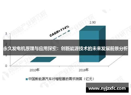 永久发电机原理与应用探索：创新能源技术的未来发展前景分析